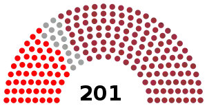 Elecciones generales de Letonia de 1990