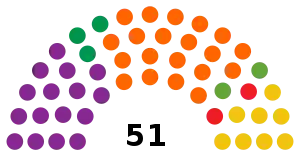 Elecciones generales de Surinam de 2020