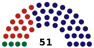 Elecciones generales de Guatemala de 1970