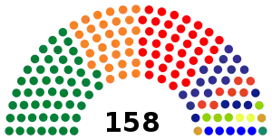 Elecciones generales de Guatemala de 2007