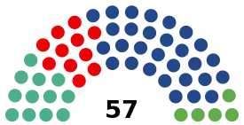 Elecciones municipales de 2023 en Madrid