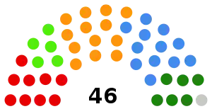 Elecciones federales de Suiza de 2019