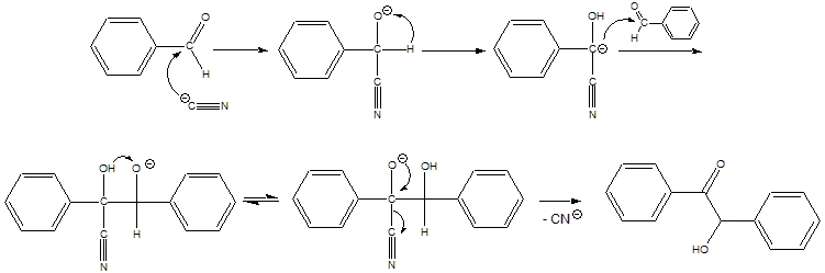 Mecanismo de la síntesis de benzoina catalizada por cianuro