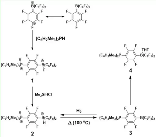 Absorption and release of hydrogen from FLP