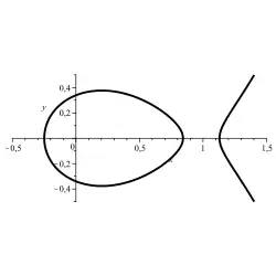 x
          
            2
          
        
        +
        
          y
          
            2
          
        
        +
        
          
            0,02
          
        
        =
        
          e
          
            2
            ⋅
            x
            −
            2
          
        
      
    
    {\displaystyle x^{2}+y^{2}+{\textbf {0,02}}=e^{2\cdot x-2}}