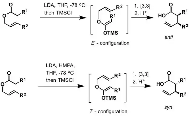 La Irlanda@–Claisen rearrangement