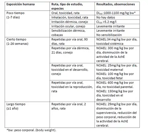 Tabla criterios toxicologicos