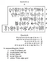 Tabla del león, propuesta de lectura del elamita lineal (1912).