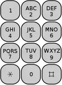 ISO 9995-8 teclado numérico de EE.UU. diseño que puede ser utilizado para texto messaging.