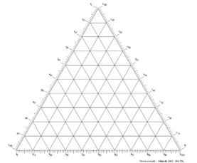 Figura 5- Diagrama vacío.