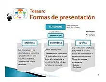 Organizacion de un tesauro