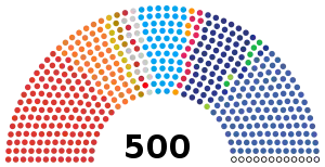 Elecciones generales de Tailandia de 2019