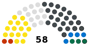 The Gambia National Assembly Result 2022.svg