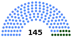 The High Council of State.svg