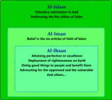 Las tres dimensiones del Islam