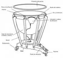 Partes de un timbal