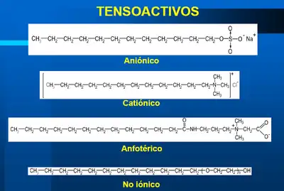 Diferentes clases de tensioactivos según su naturaleza iónica