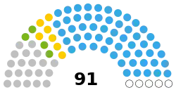 Togo National Assembly 2021.svg