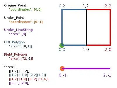 Formas TopoJSON