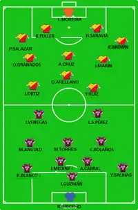 Alineación inicial