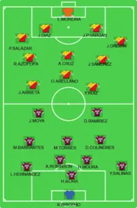 Alineación inicial