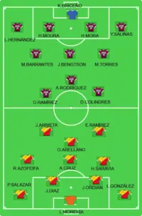 Alineación inicial