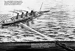 Diagrama que describe el torpedeamiento del Lusitania.