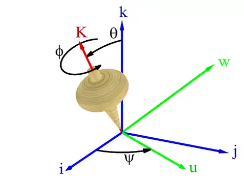 Movimiento de un trompo en los ángulos de Euler.