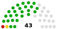 Elecciones parlamentarias de Transnistria de 2010