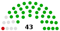 Elecciones parlamentarias de Transnistria de 2015