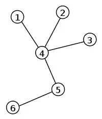 Un árbol etiquetado con secuencia de Prüfer 4445.