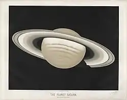 Saturno, 1874