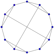 Tetraedro truncado