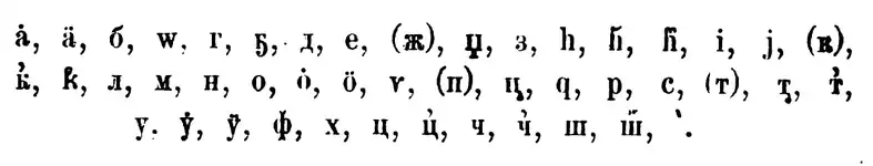 Primer alfabeto tsajur (1913)