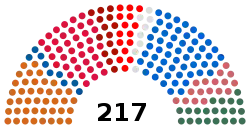 Tunisia_Parliament_2019.svg