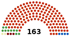 Elecciones generales de Túnez de 1994