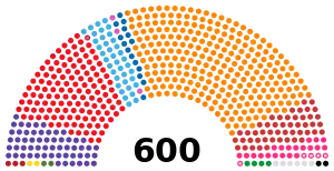 Turkey Parliament 2023 political spectrum.svg