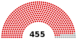 Elecciones generales de Turquía de 1943