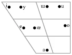 Fonemas vocales del idioma turco