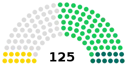 Turkmenistan Mejlis 2018.svg