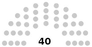 UAE Federal National Council apportionment diagram.svg