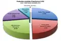 Producción mundial de UF6 en 2015