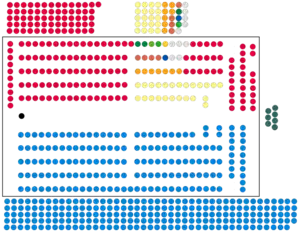 UK House of Commons 18 July 2022.png