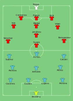 Alineación inicial