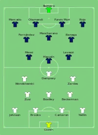 Alineación inicial