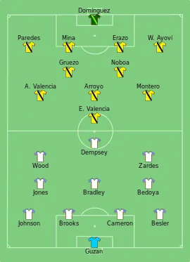 Alineación inicial