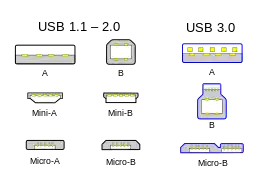 Conectores USB 3.0.