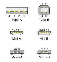 Conectores USB tipo 2.0