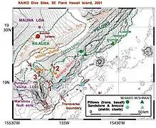 La depresión de Hilina en Kilauea