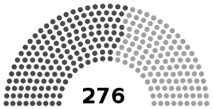 Elecciones generales de Uganda de 1996